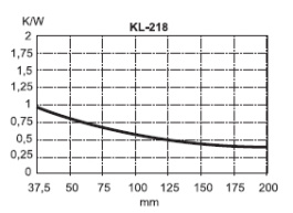KL-218/100, Seifert electronic