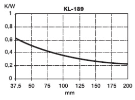 KL-189/100, Seifert electronic