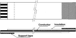687718200002, Flat flexible cable-Number of poles 18, 0.2 m, WURTH Elektronik