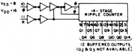 74HCT4020D, Logic IC 14-Bit Binary Count SO-16, NXP