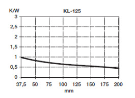 KL-125/37,5/3/SW, Seifert electronic
