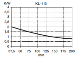 KL-113/100, Seifert electronic