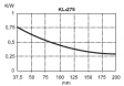 KL-279/100 