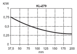 KL-279/100, Seifert electronic