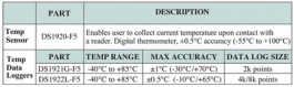 DS1920-F5+, Temperature sensor, MAXIM INTEGRATED