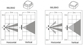 IML-0643, Fresnel lenses for PIR sensors Polyethylene (PE) Natural (Wh, Murata
