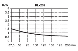 KL-209/37,5/3/SW, Радиатор: штампованный; U; TO3; черный; L: 37,5мм; W: 100мм; H: 50мм, Seifert electronic