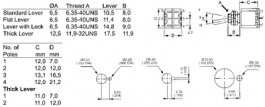 5636MAB, Miniature Toggle Switch Thick Lever On-On 1P, APEM