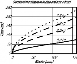 P01-37X120/180X260, Linear motor, Linmot