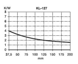 KL-127/100, Seifert electronic