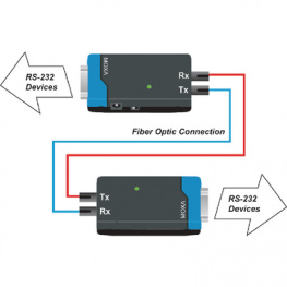 TCF-90-M-ST, Converter, RS232, Fiber MultiMode, 5 km, 115.2 kBit/s, Moxa