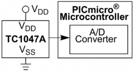 TC1047VNBTR, Temperature sensor SOT-23B, Microchip