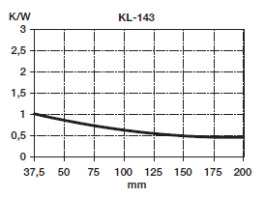 KL-143/100, Seifert electronic