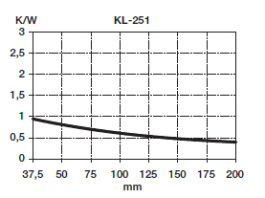 KL-251/100, Seifert electronic