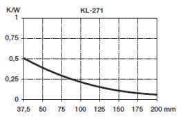 KL-271/100, Seifert electronic