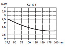 KL-134/75/3/SW, Радиатор: штампованный; ребристый; TO3; черный; L: 75мм; W: 97мм, Seifert electronic