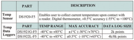 DS1922L-F5#, Tемпературы, регистратор данных, MAXIM INTEGRATED