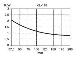 KL-118/100, Seifert electronic