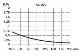 KL-270/100, Seifert electronic