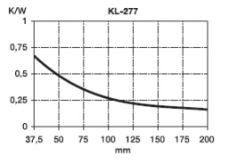KL-277, Seifert electronic