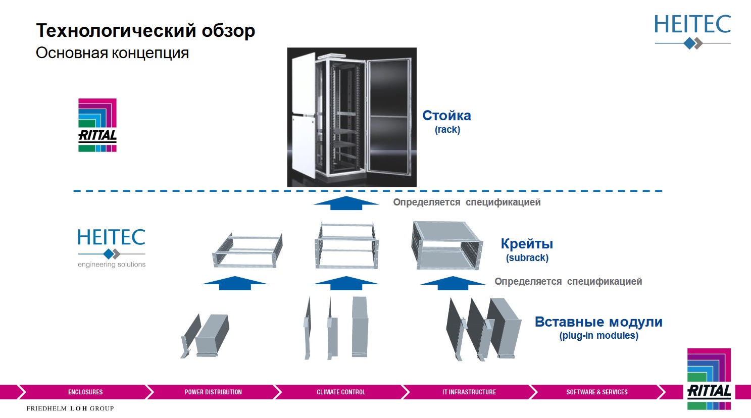 Ритал 900 схема
